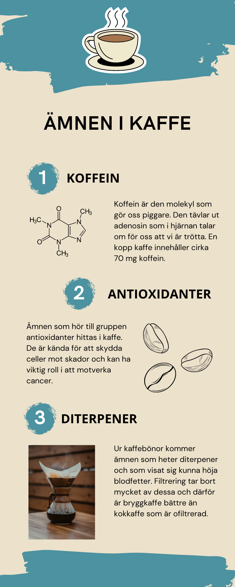 infografik som visar tre typer av ämnen i kaffe